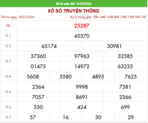 Xem lại kết quả xổ số ngày 19-03-2026 hôm qua