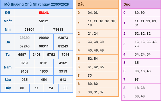Soi cầu 247 rồng bạch kim