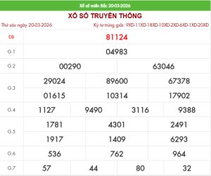 Xem lại kết quả xổ số ngày 20-03-2026 hôm qua