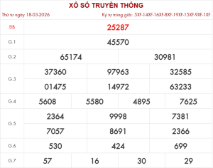 Xem lại kết quả xổ số ngày 18-03-2026 hôm qua