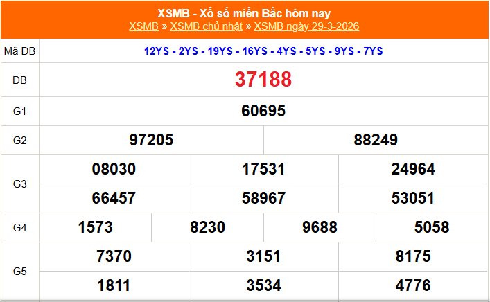 xem lại kết quả XSMB ngày 29-03-2026