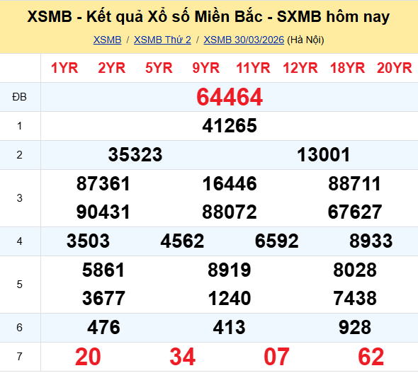 xem lại kết quả XSMB ngày 30-03-2026