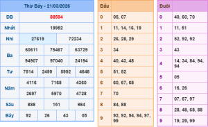 Xem lại kết quả xổ số ngày 21-03-2026 hôm qua