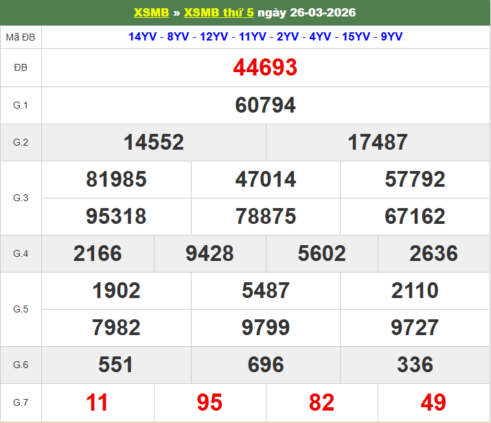 xem lại kết quả XSMB ngày 26-03-2026