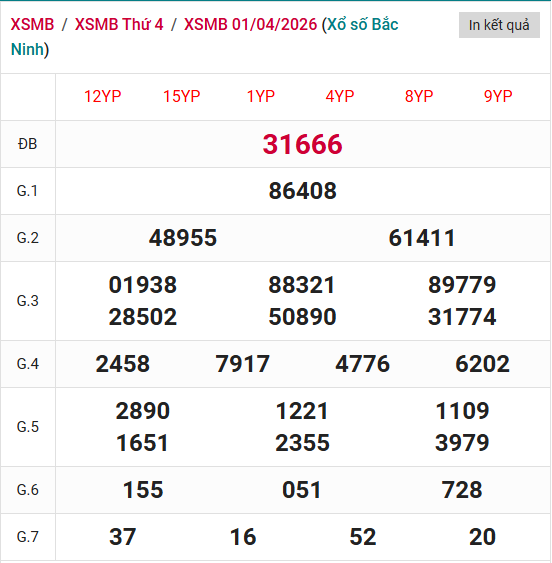 Xem lại kết quả xổ số ngày 01-04-2026 hôm qua