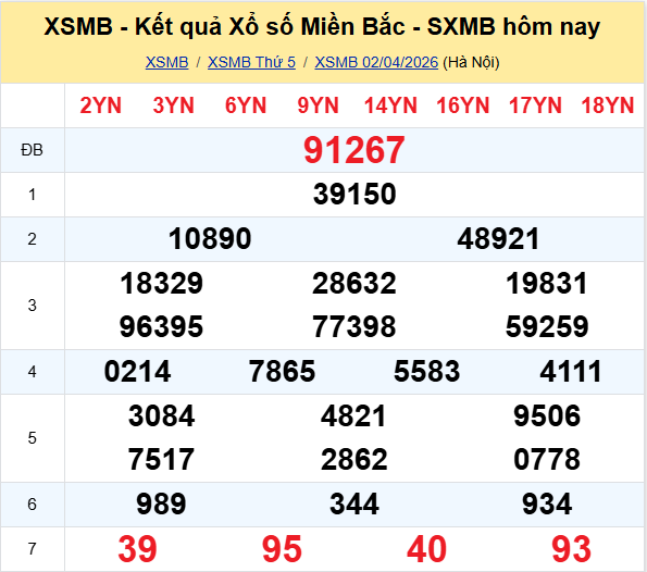 Xem lại kết quả xổ số ngày 02-04-2026 hôm qua