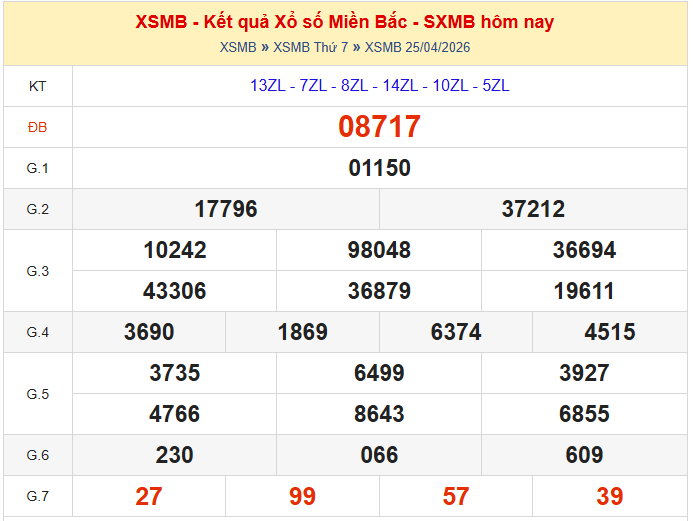 Xem lại kết quả xổ số ngày 25-04-2026
