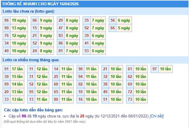 thống kê soi cầu XSMB ngày 16/04/2026