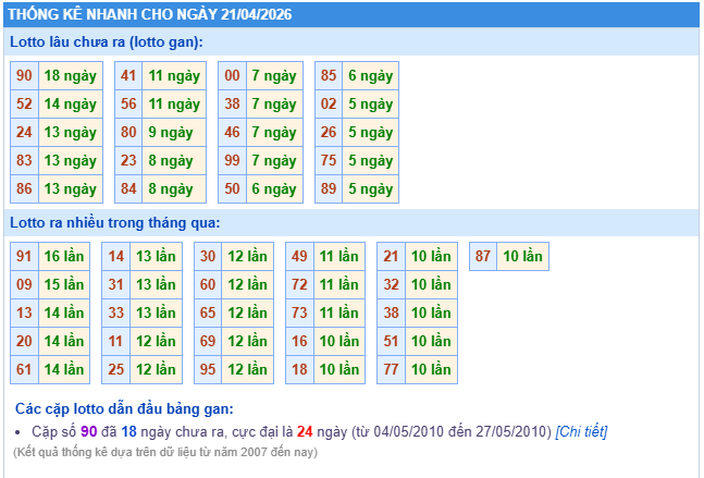 thống kê nhanh cho ngày 21-04-2026 soi cầu xsmb