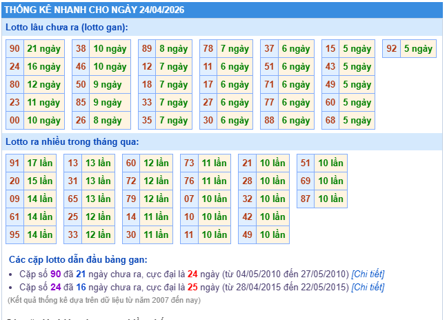 thống kê nhanh cho ngày 24-04-2026