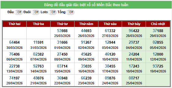 thống kê nhanh cho ngày 26-04-2026