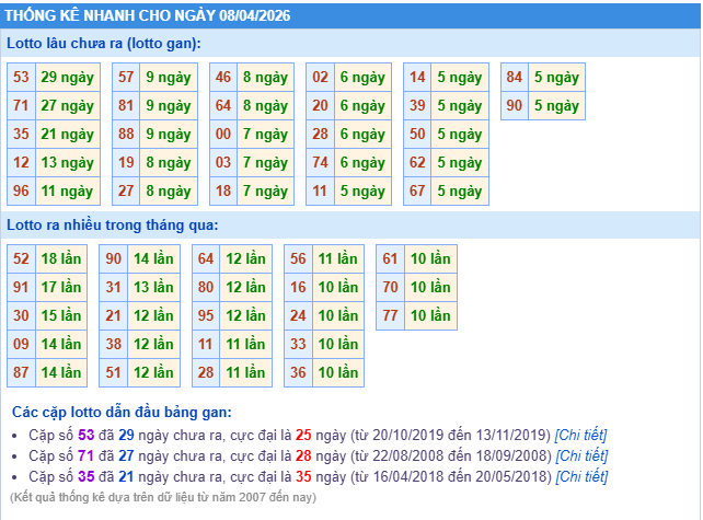 thống kê soi cầu XSMB ngày 08/04/2026