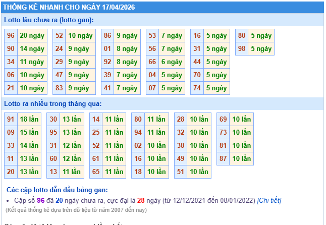thống kê soi cầu XSMB ngày 17/04/2026