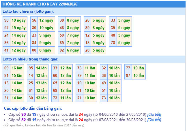 thống kê nhanh cho ngày 22-04-2026