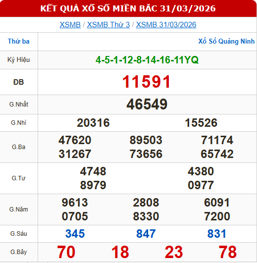 xem lại kết quả XSMB ngày 31-03-2026
