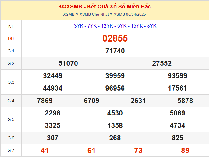 Xem lại kết quả xổ số ngày 05-04-2026