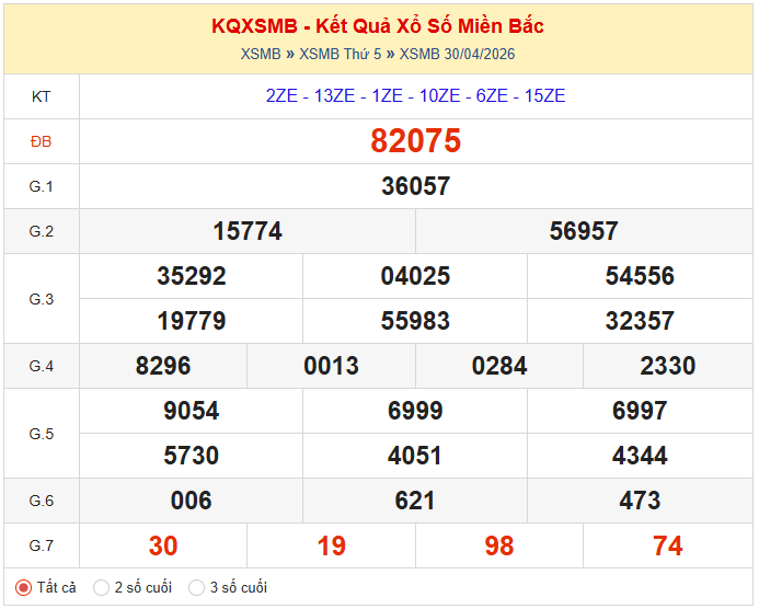 xem lại kết quả ngày 30/04/2026