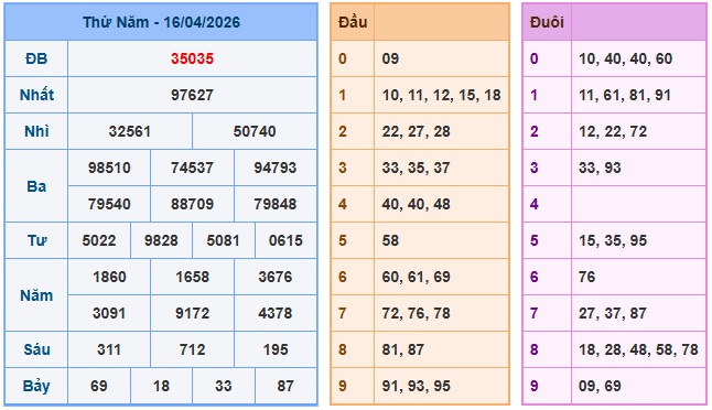 Xem lại kết quả xổ số ngày 16-04-2026