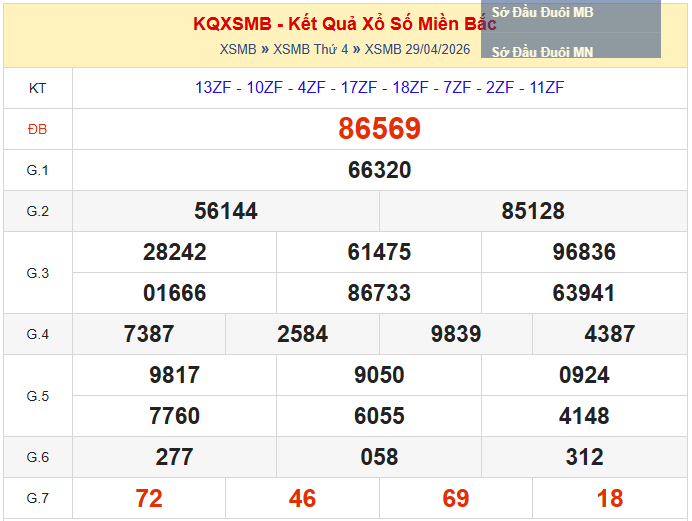 xem lại kết quả ngày 29/04/2026