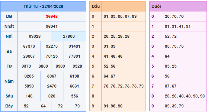 Xem lại kết quả xổ số ngày 23-04-2026