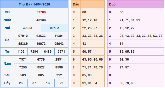 Xem lại kết quả xổ số ngày 14-04-2026