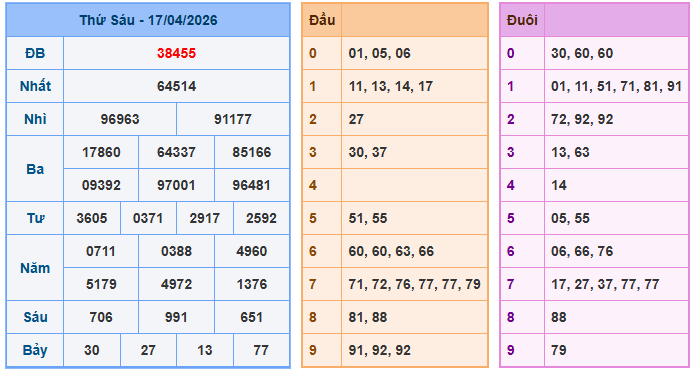 Xem lại kết quả xổ số ngày 17-04-2026