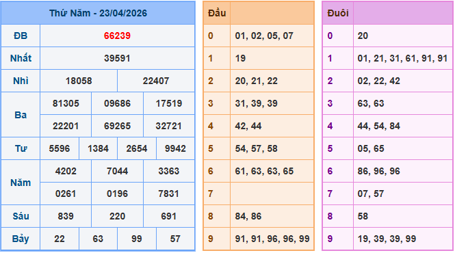 Xem lại kết quả xổ số ngày 23-04-2026