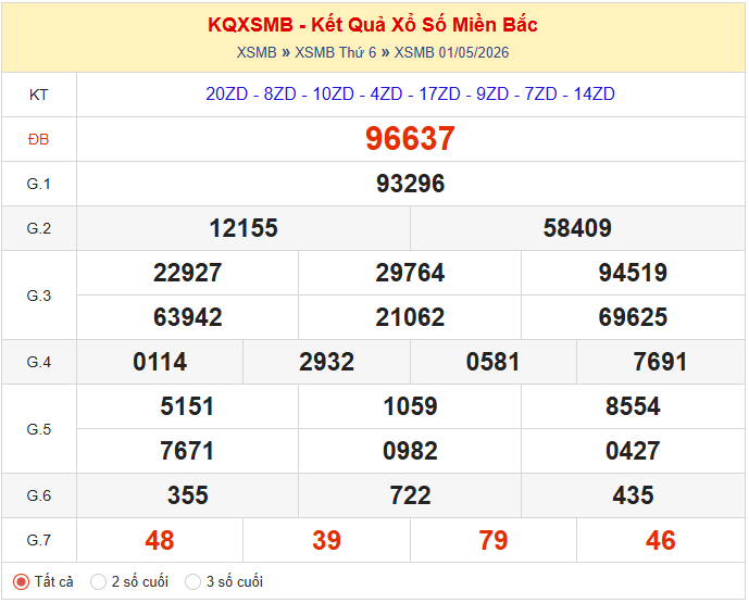 xem lại kết quả ngày 01/05/2026