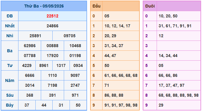 xem lại kết quả xsmb ngày 05-05-2026