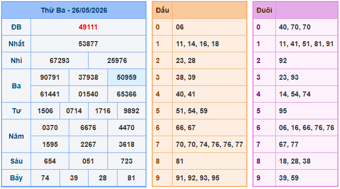 xem lại kết quả soi cầu xsmb ngày 26-05-2026
