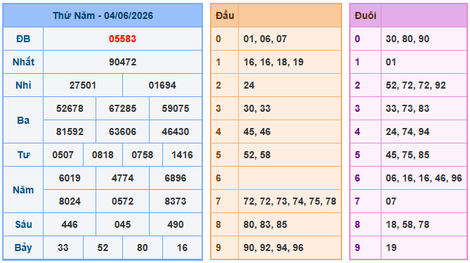 xem lại kết cầu xsmb ngày 04-06-2026 - soi cầu 247 VIP